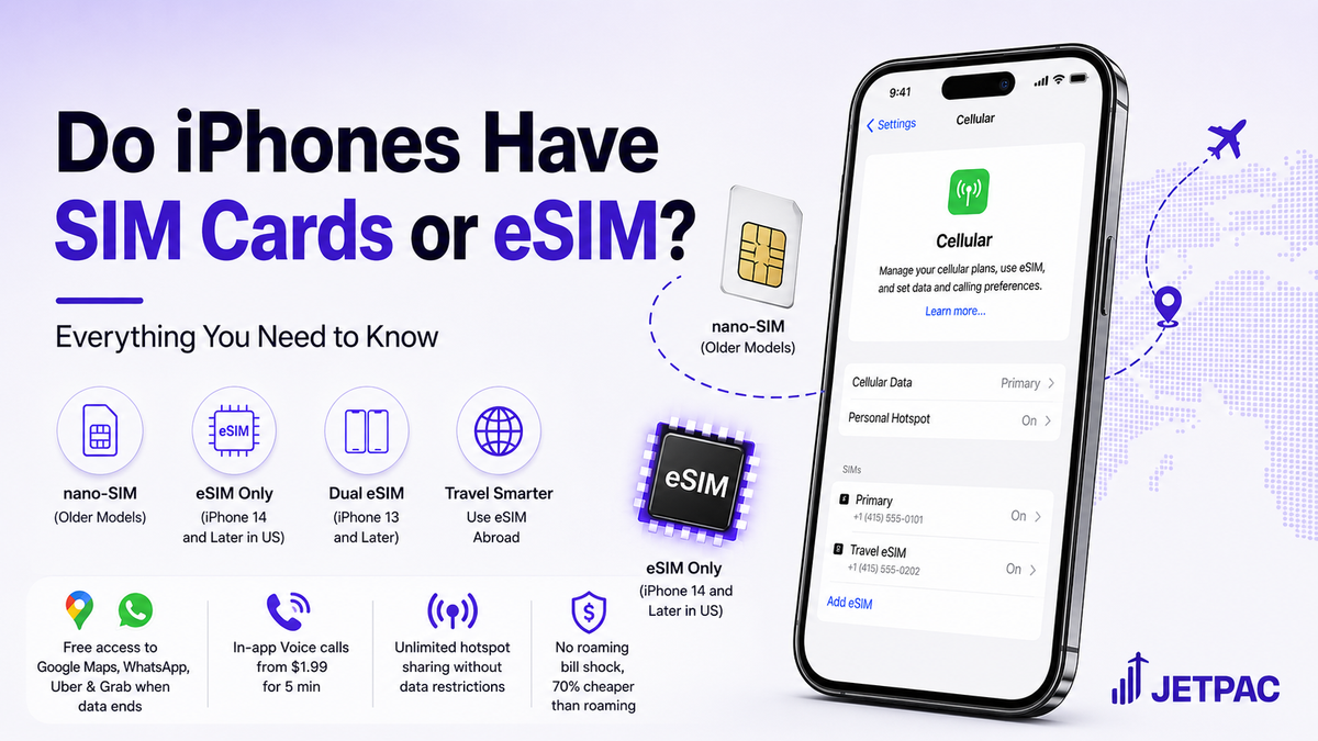 Do iPhones Have SIM Cards or eSIM? Everything You Need to Know