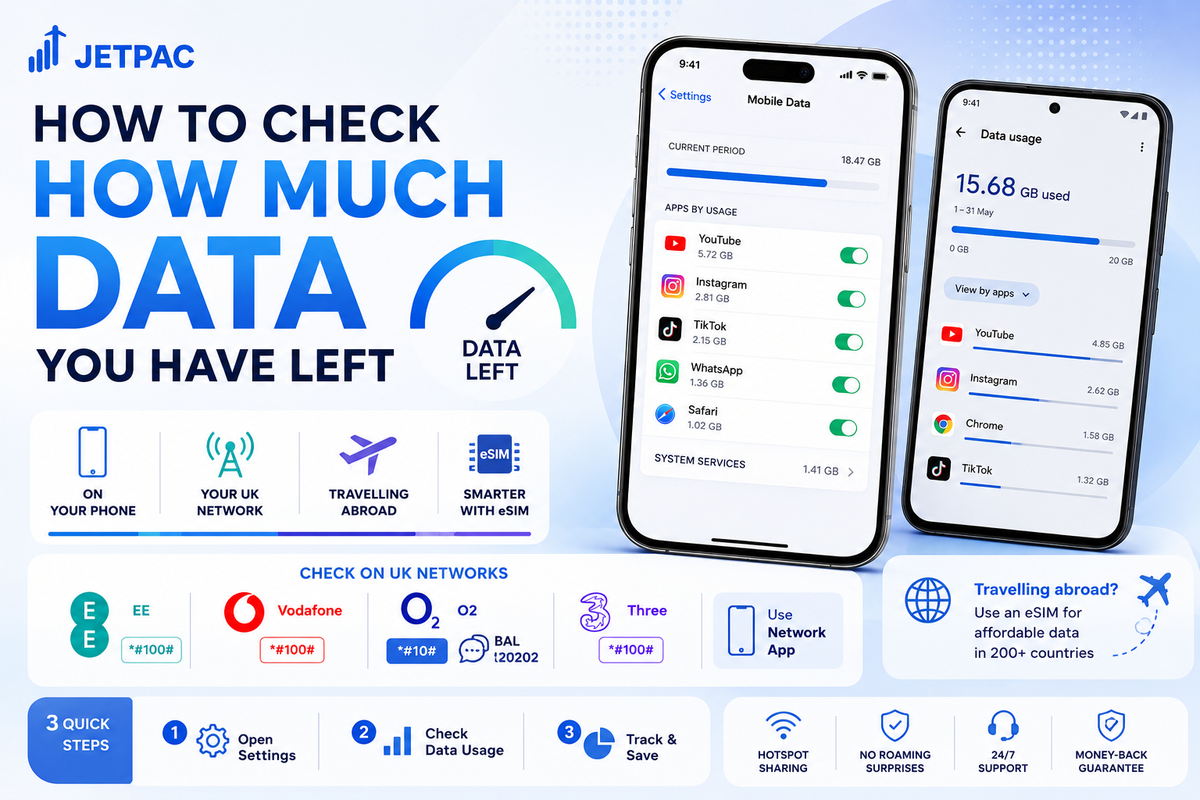 How to Check How Much Data You Have Left on UK Networks