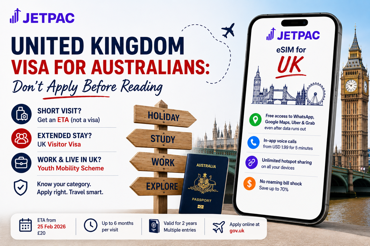 United Kingdom Visa for Australians: Don’t Apply Before Reading