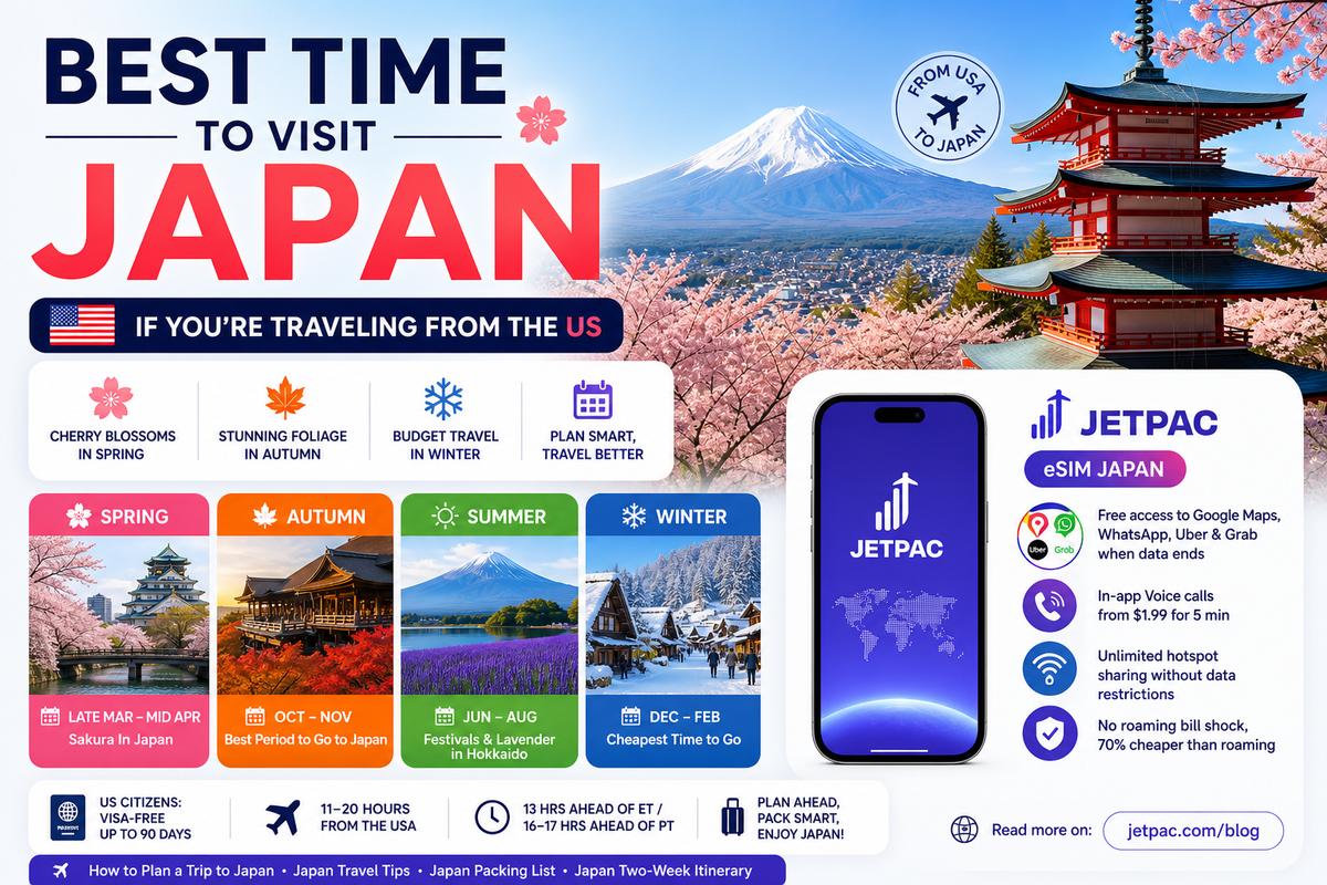 Best Time to Visit Japan If You’re Traveling from the US