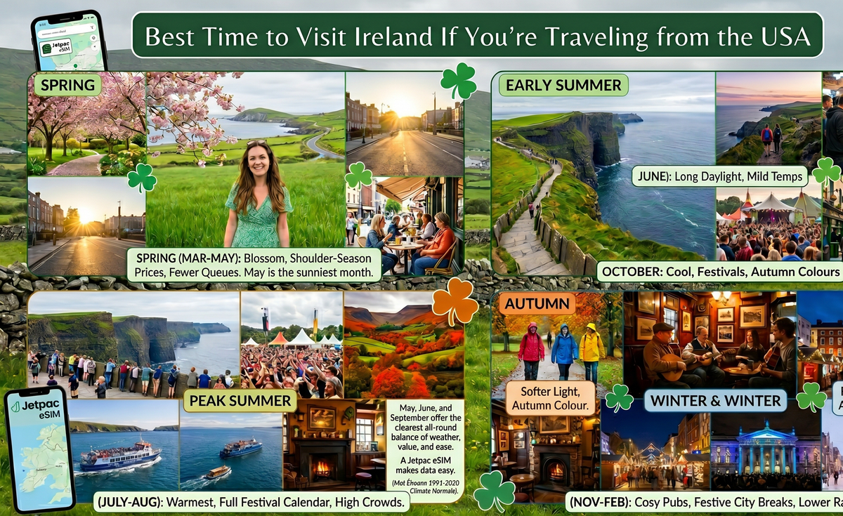 Best Time to Visit Ireland If You’re Traveling from the USA