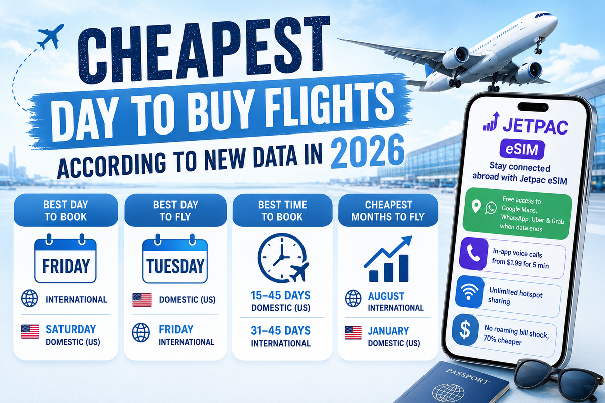 Cheapest Day to Buy Flights According to New Data in 2026