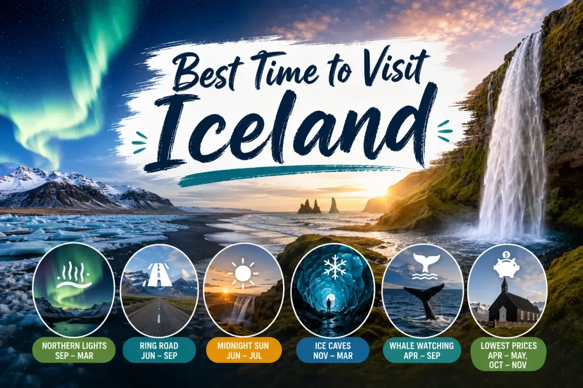 Best Time to Visit Iceland: Seasons, Northern Lights & Roads