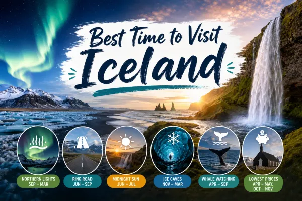 Best Time to Visit Iceland