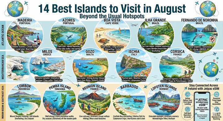 14 Best Islands to Visit in August Beyond the Usual Hotspots