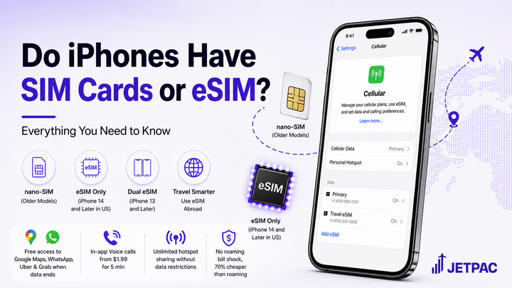 Do iPhones Have SIM Cards or eSIM?