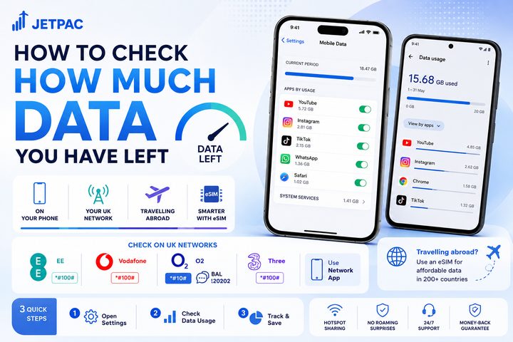 How to Check How Much Data You Have Left on UK Networks