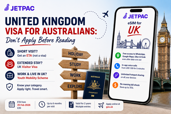 United Kingdom Visa for Australians
