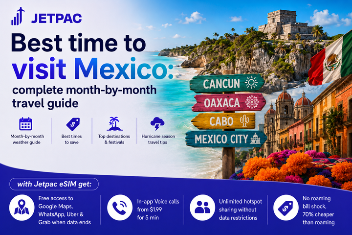Best time to visit Mexico
