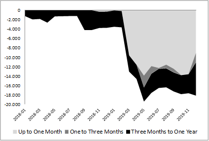 How did Turkey’s Central Bank get creative?