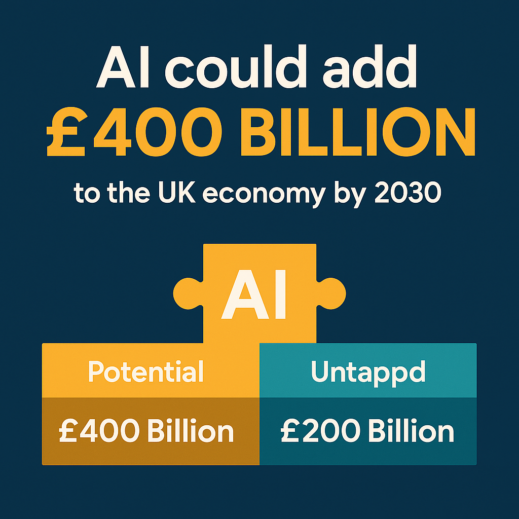 AI adoption could add £400 billion to UK economy by 2030