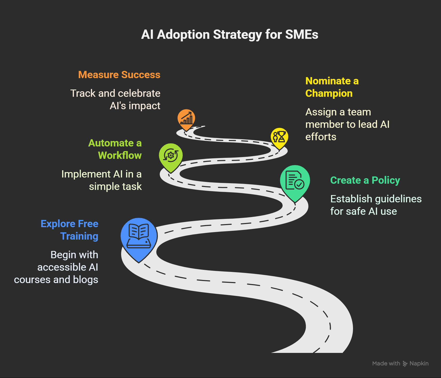 5 moves to AI adoption for SMEs in the UK