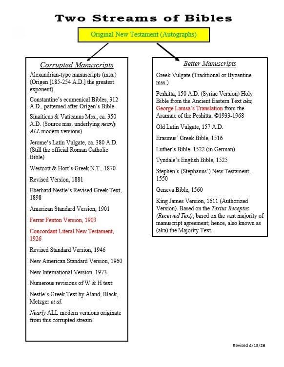 Chapter 10, Section 4: Rules governing the Westcott-Hort Revision Committee