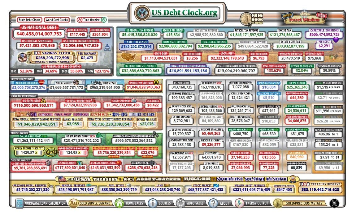 Who Owns the Fed? Part 5…