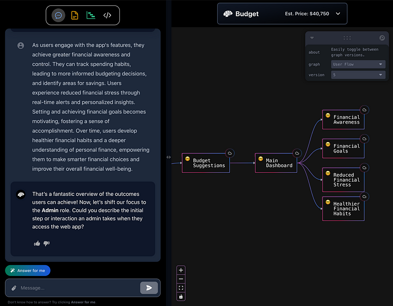 Requirements (Tech stack, User Stories, Sub-tasks, Budget Estimates) and Architecture Design Visualization