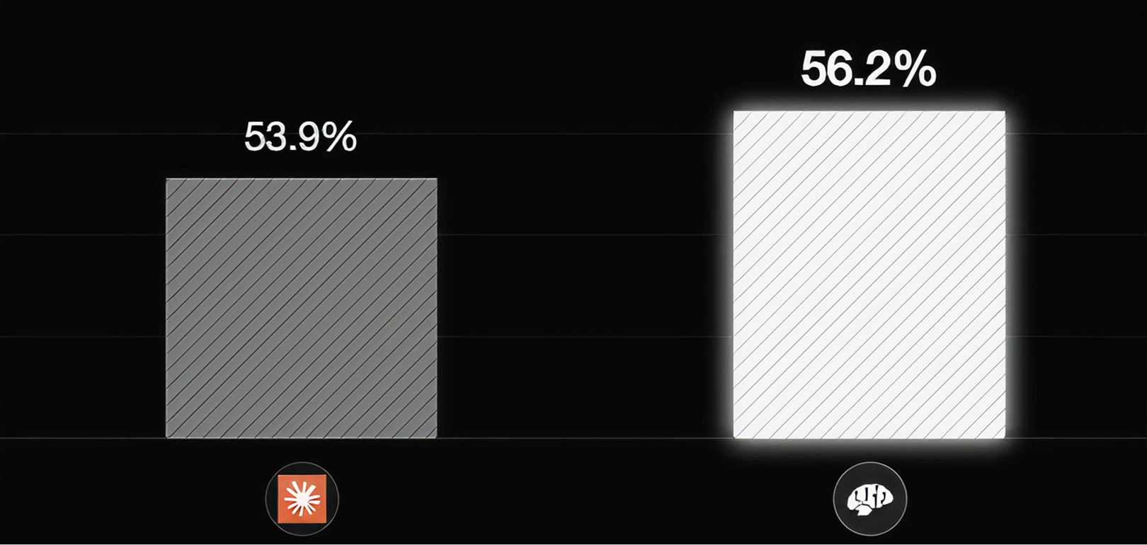TerminalBench2.0 Results pre.dev (56.2%) vs Claude Code (53.9%)