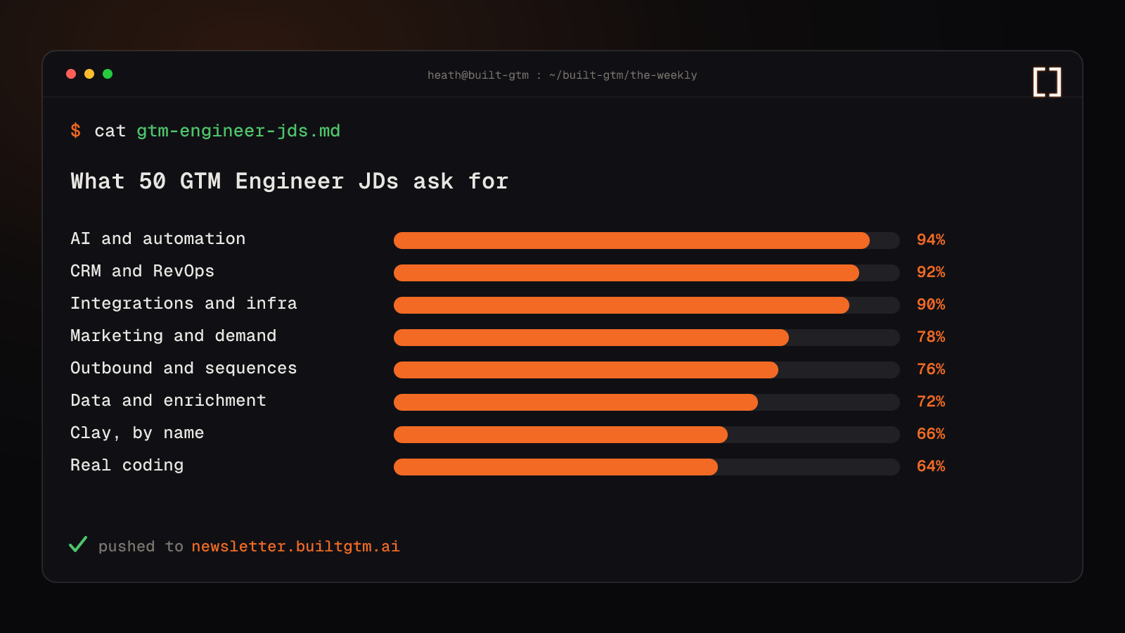 What 50 GTM Engineer JDs ask for