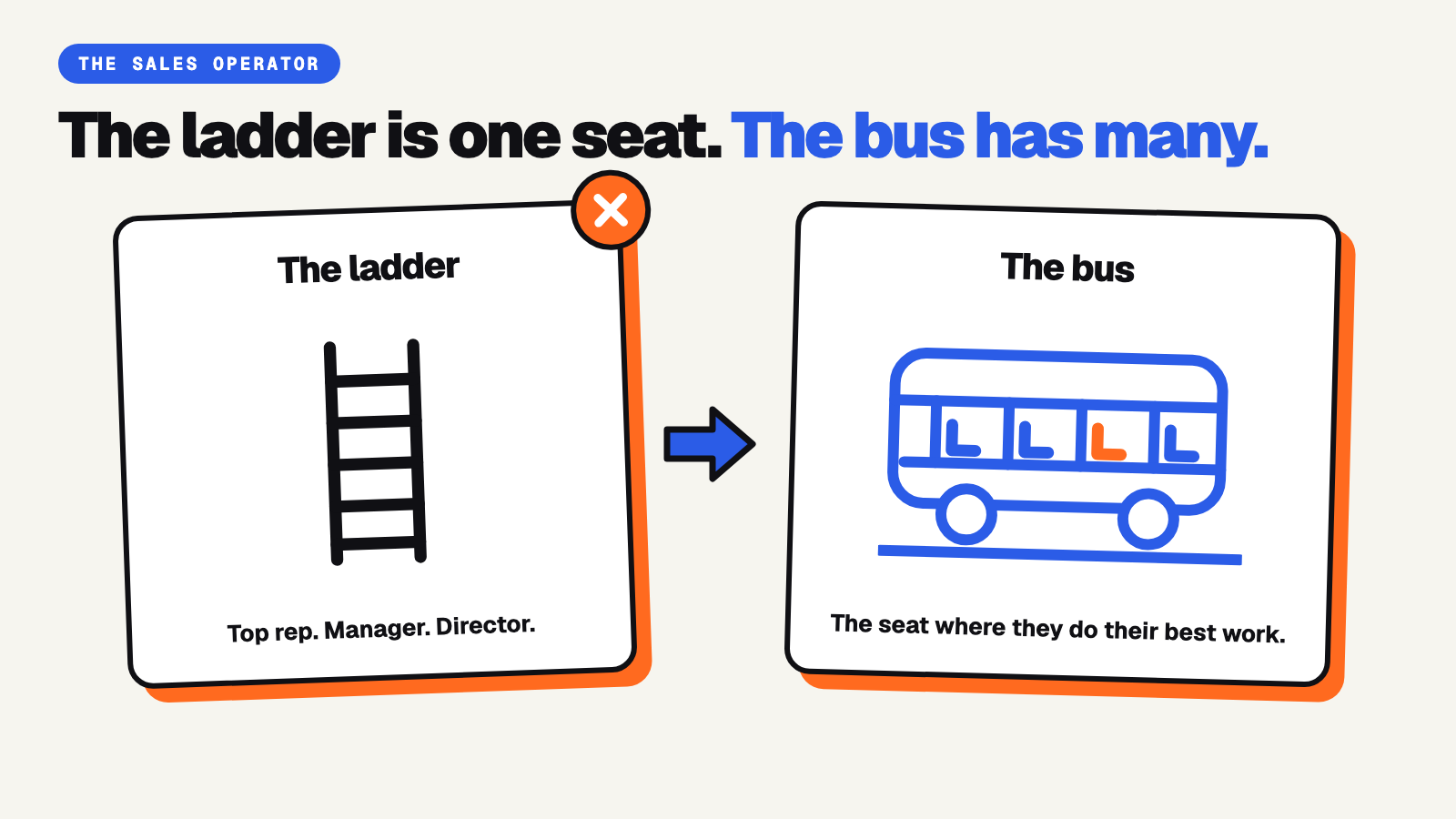 The ladder, crossed out, next to a bus with one seat highlighted.