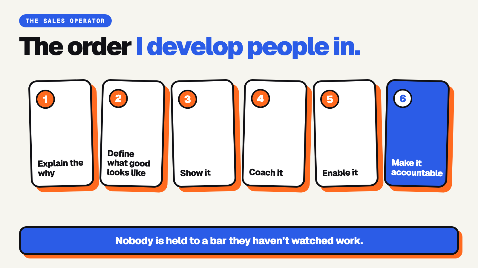 Six numbered cards: explain the why, define what good looks like, show it, coach it, enable it, make it accountable.