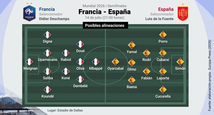 España quiere amargar su día a Francia
