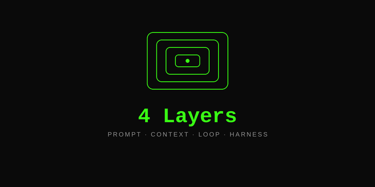 Prompt, Context, Loop, Harness: Four Layers, Four Different Failures