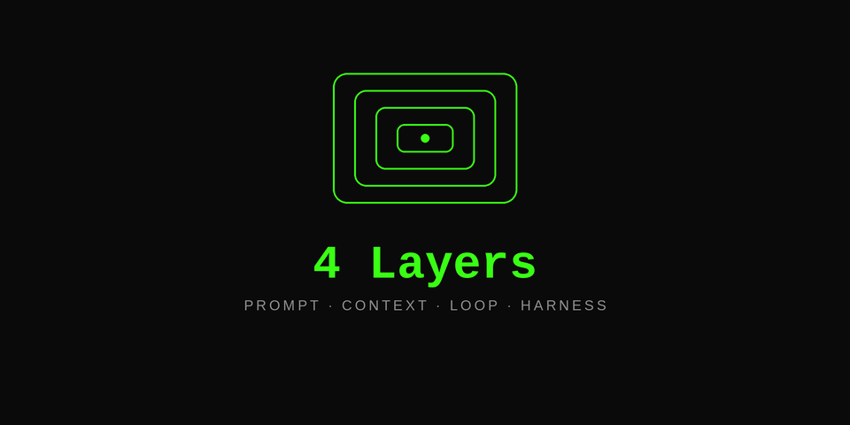 Prompt, Context, Loop, Harness: Four Layers, Four Different Failures