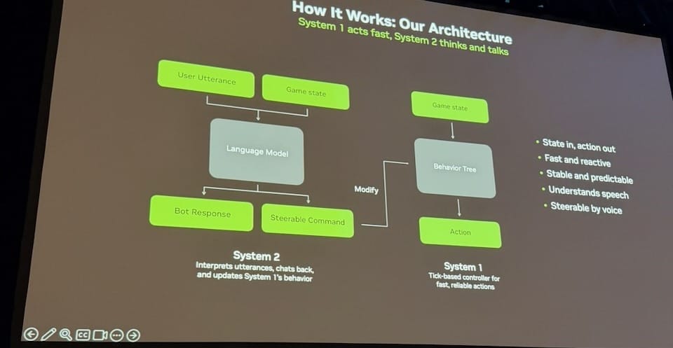How It Works: System 1 acts fast, System 2 thinks and talks