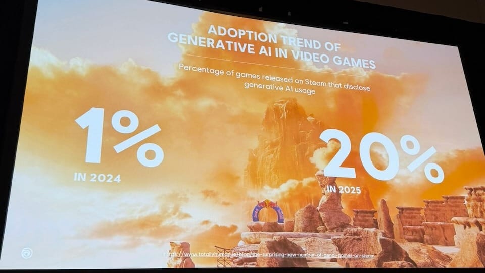Adoption trend: 1% in 2024 to 20% in 2025