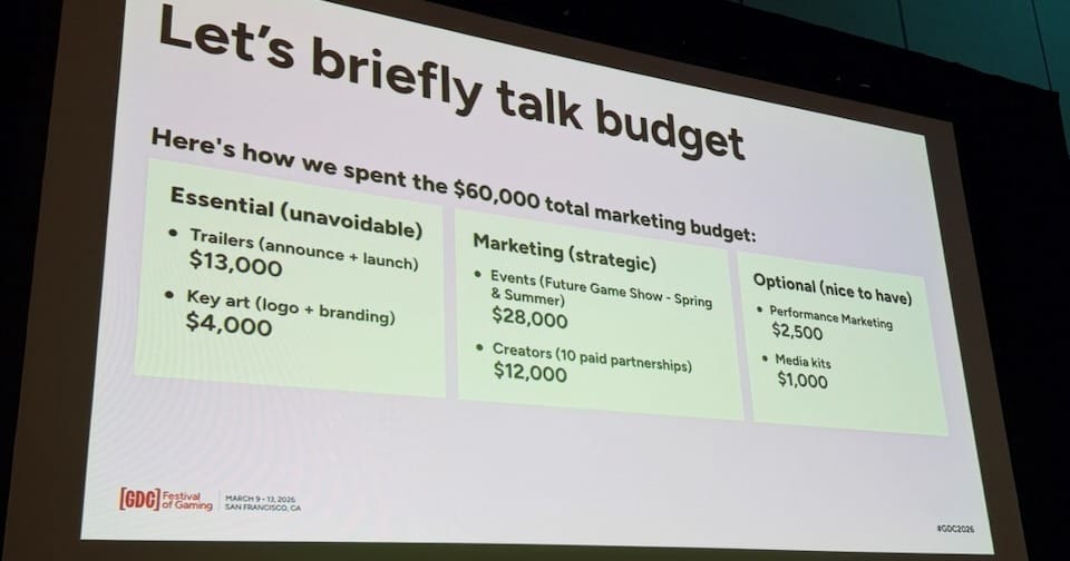 The $60,000 marketing budget breakdown: essential, strategic, optional