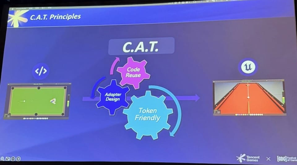 C.A.T. Principles: Code Reuse, Adapter Design, Token Friendly