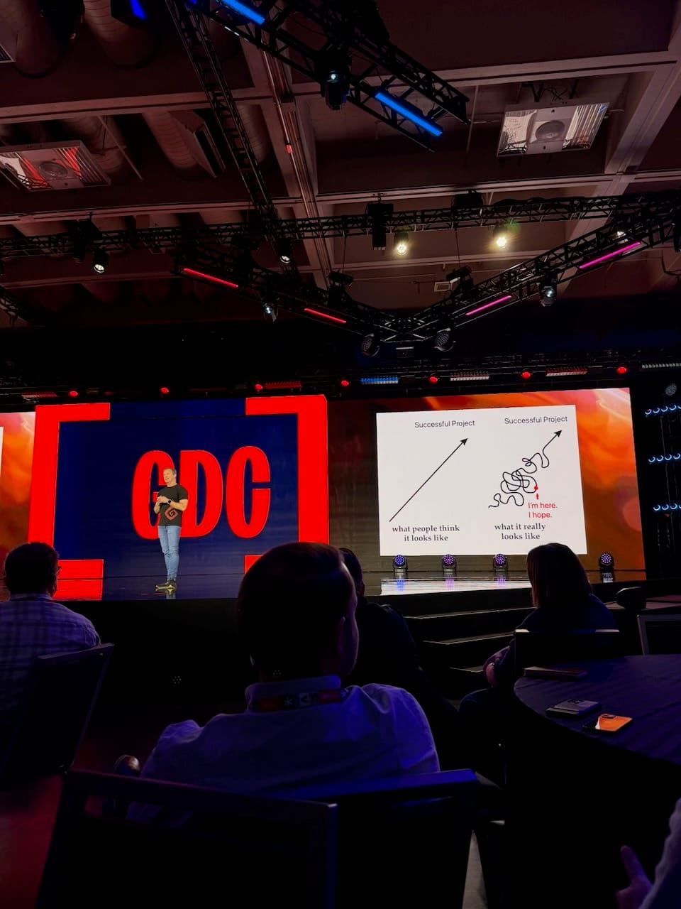 What people think a successful project looks like versus what it actually looks like.