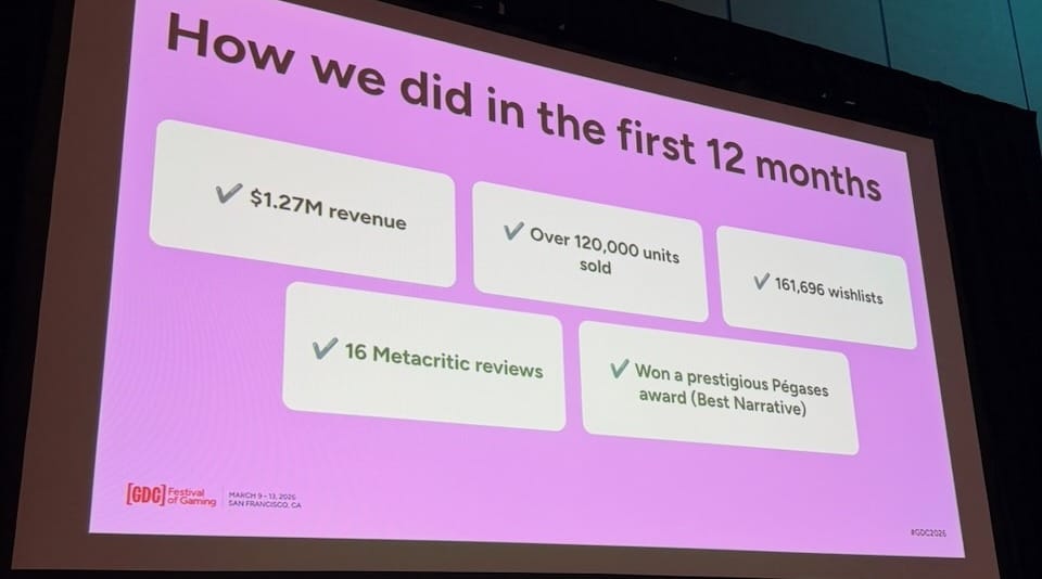How we did in the first 12 months — $1.27M revenue, over 120,000 units sold, 161,696 wishlists, 16 Metacritic reviews, Pégases Award Best Narrative