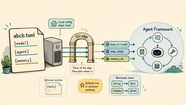 Building a Local-First Agent Framework in Rust (Part 10): Configuration With TOML