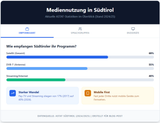 Fernsehen in Südtirol: Hat die "Schüssel" ausgedient?
