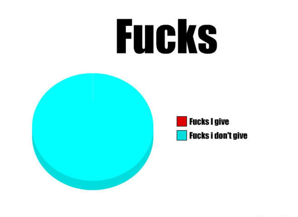 Give No Fucks About the Outcome: The Biggest Lesson I’ve Learned from Instructing Students on the London Real Business Accelerator