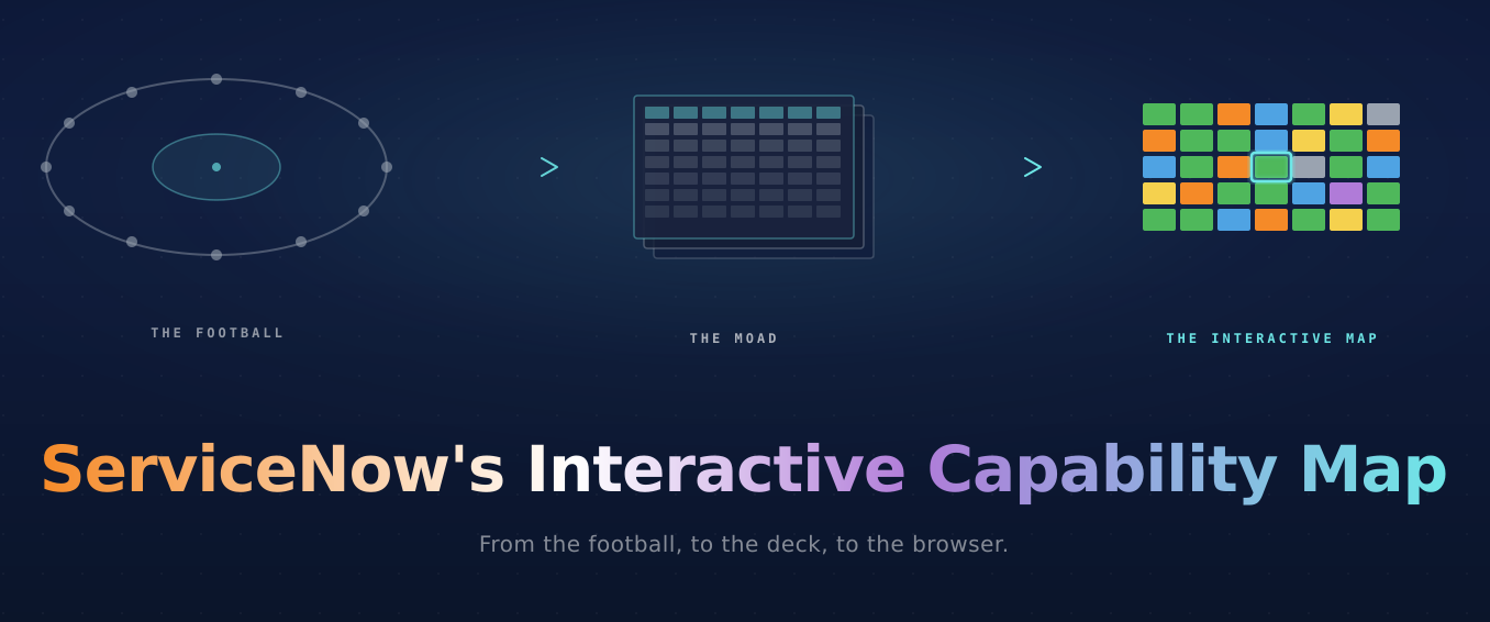 An interactive ServiceNow Capability Map