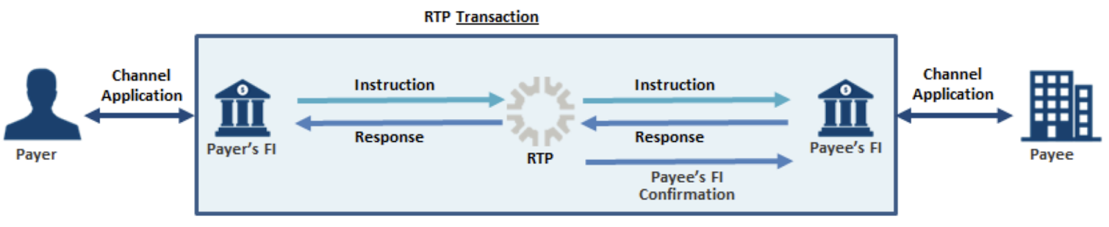 RTP-Flow