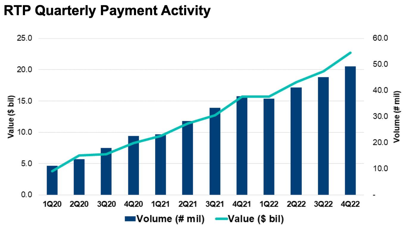 RTP-Quarterly-Payment-Activity