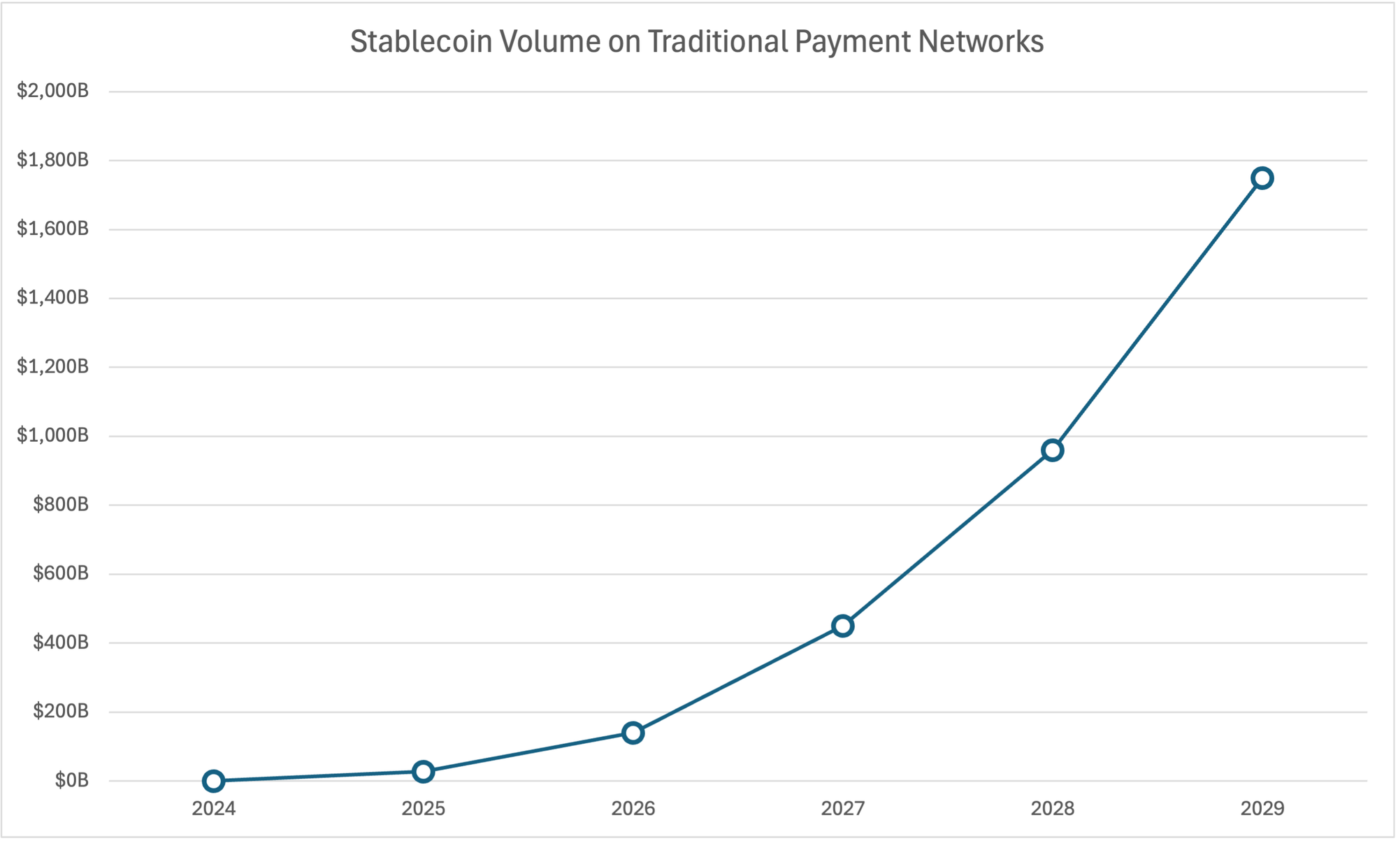 Stablecoin volume chart