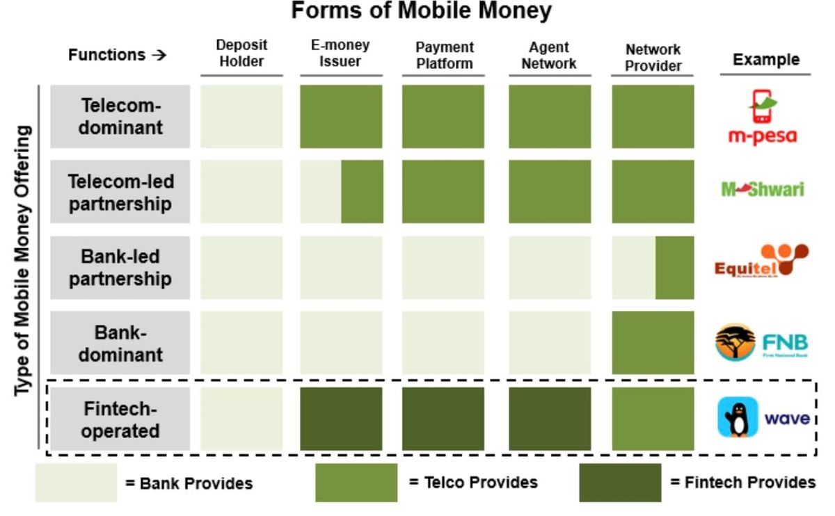 Mambo? Nala Raised $40M to Scale Remittance and B2B Payments Platform(TWIF - Africa 07/15)