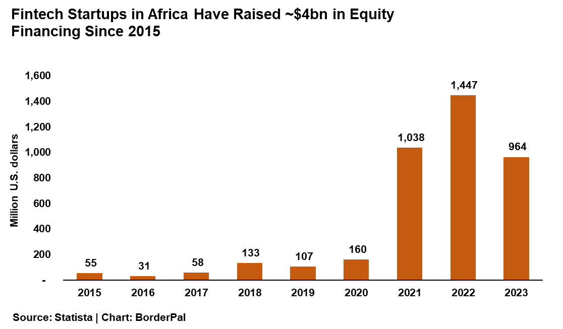 $114 Million for a new digital bank and $16 Million lost by a Web3 digital bank(TWIF - Africa 07/08)