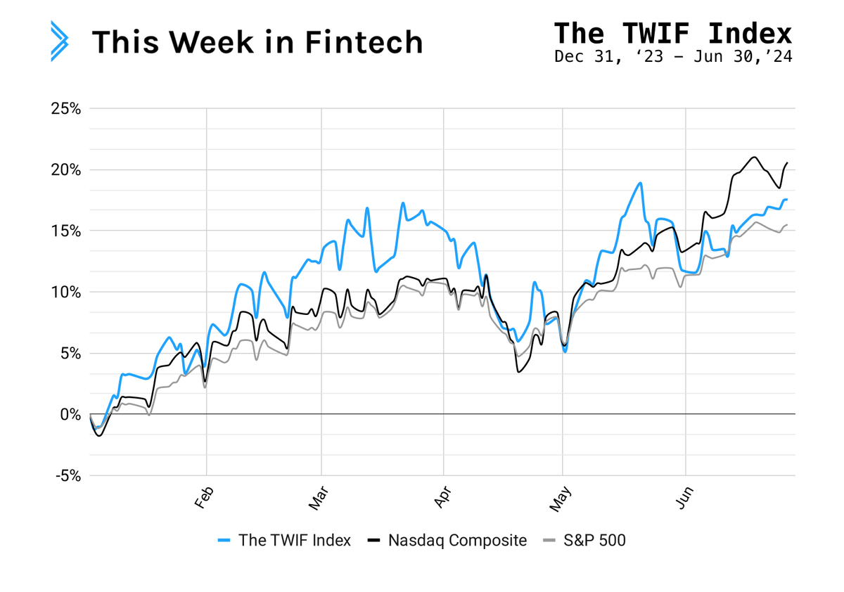 Signals: the calm before the storm in public fintech companies?