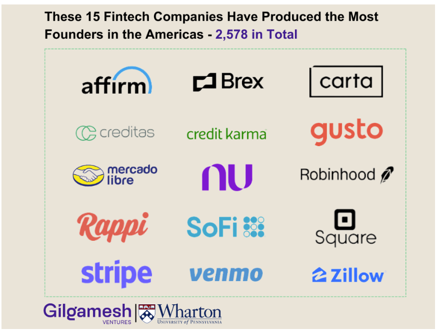 Dynasties in the Making: 15 Companies Cultivating Tomorrow’s Fintech Leaders