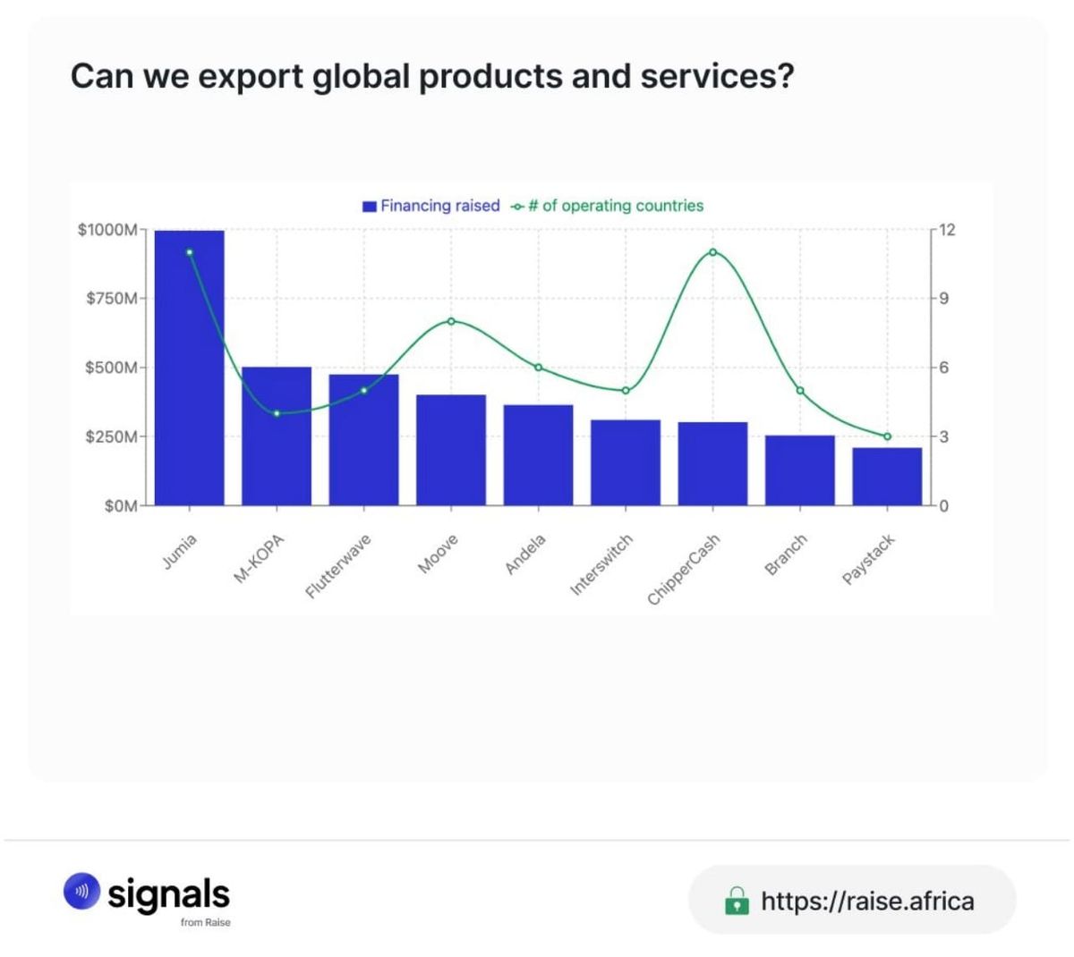 Fintech Expansions Week (TWIF - Africa 09/16)