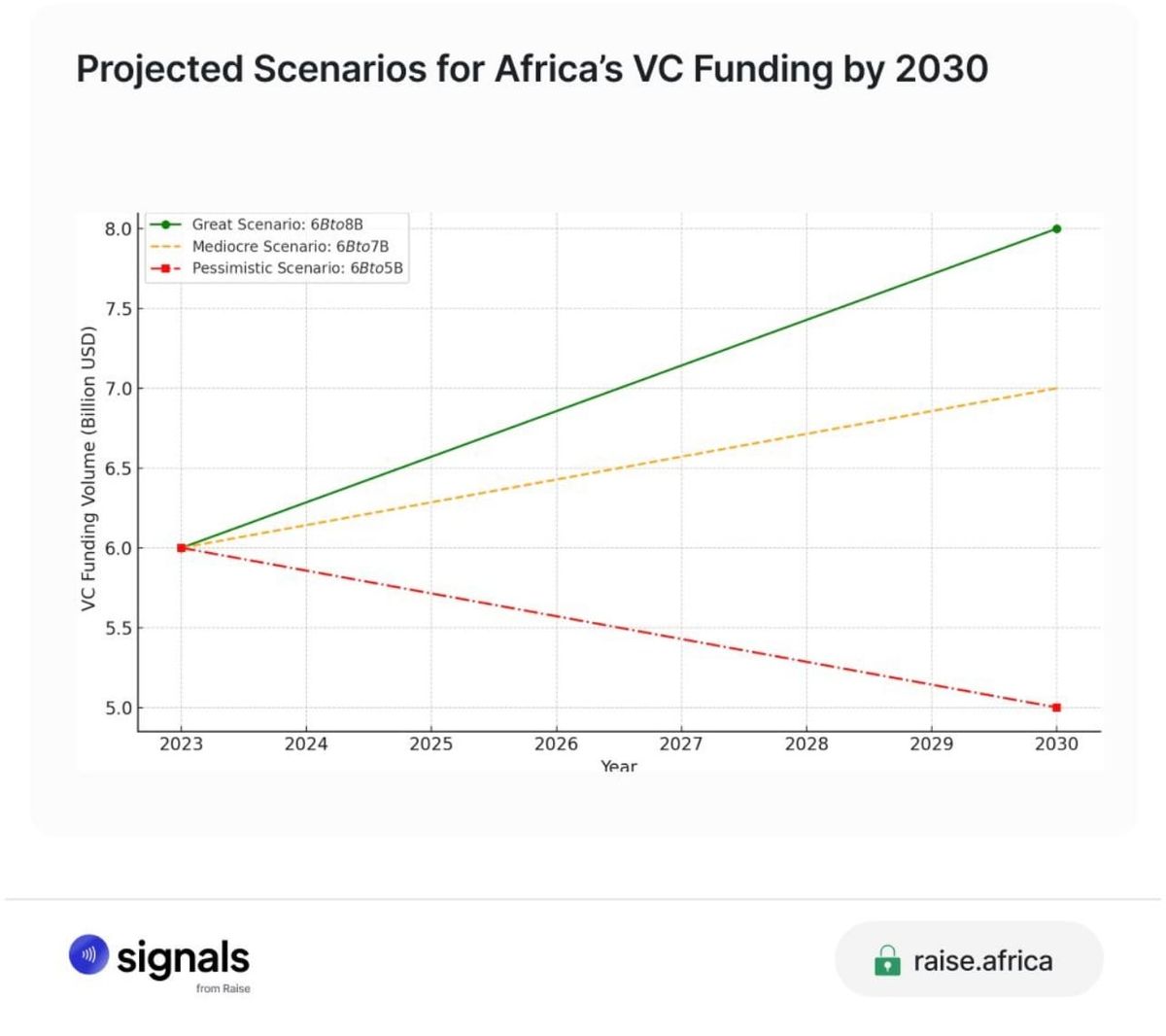 A Fintech player expanded to Africa with $100 Million Funding Round(TWIF - Africa 09/30)