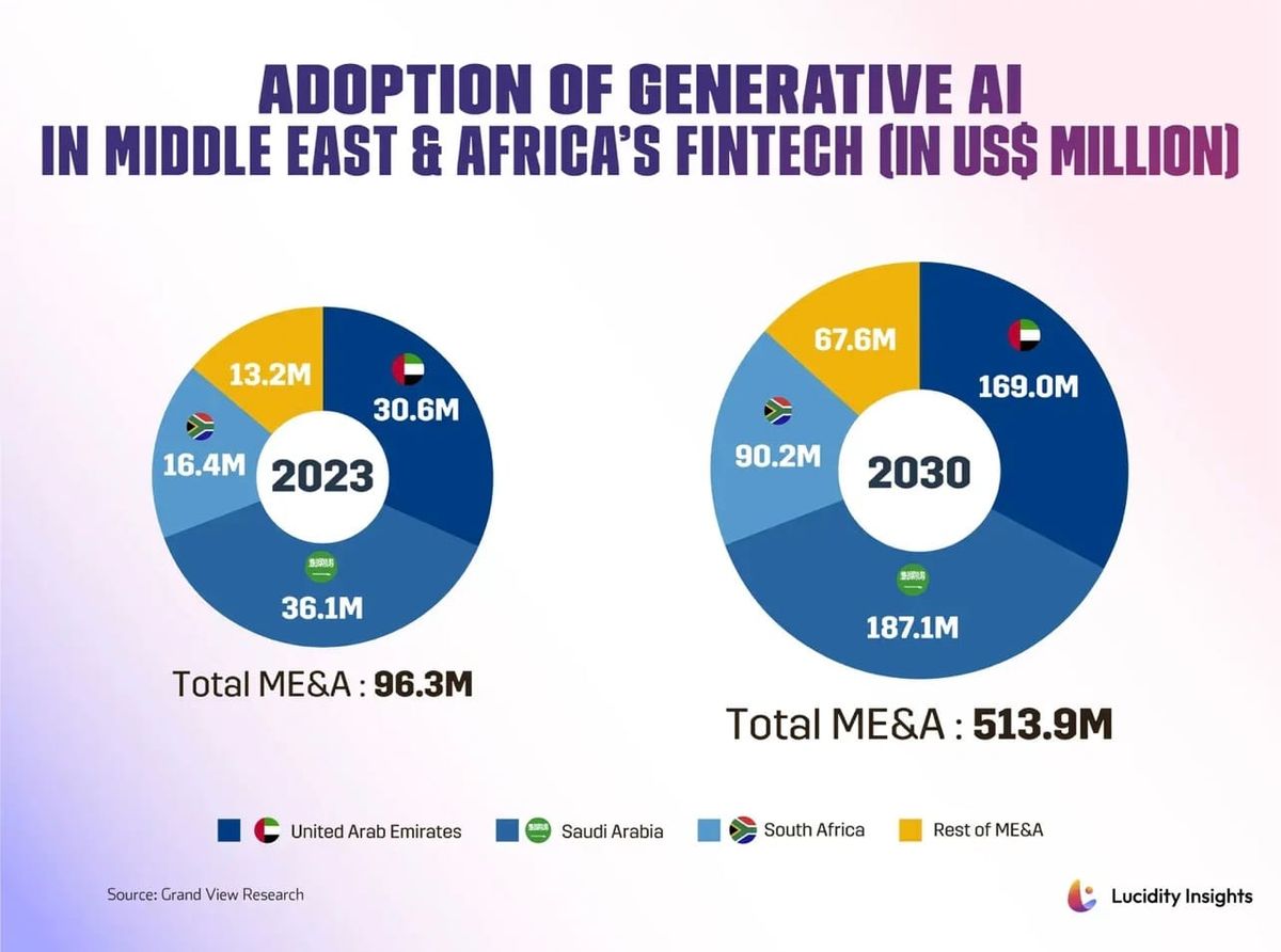 Meet The New African Fintech Unicorn That’s Also Profitable(TWIF - Africa 11/04)