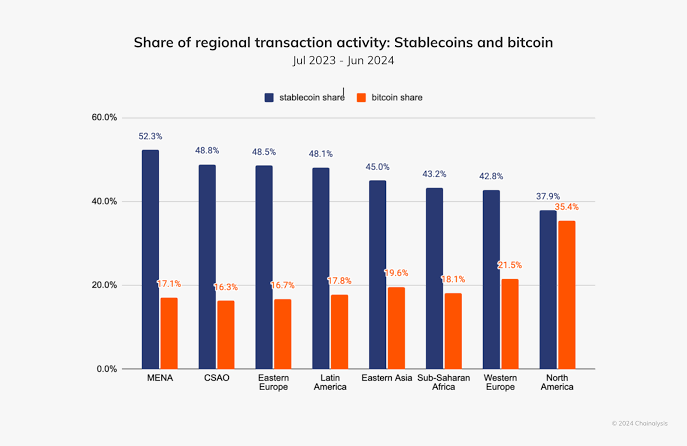 Nigerian payments are becoming increasingly digital (TWIF - Africa 03/24)