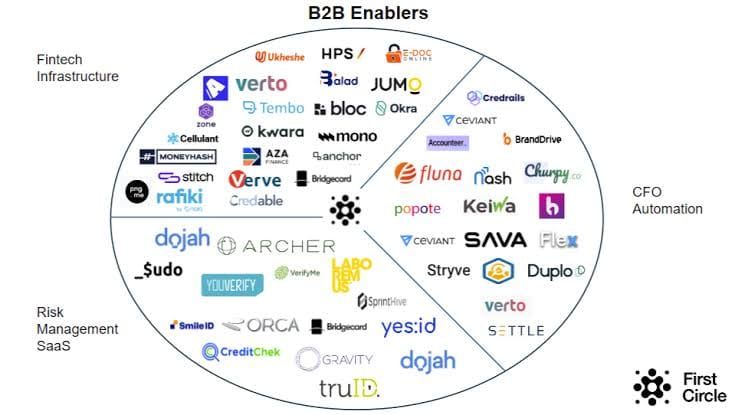 More M&A Fintech Deals (TWIF - Africa 04/07)