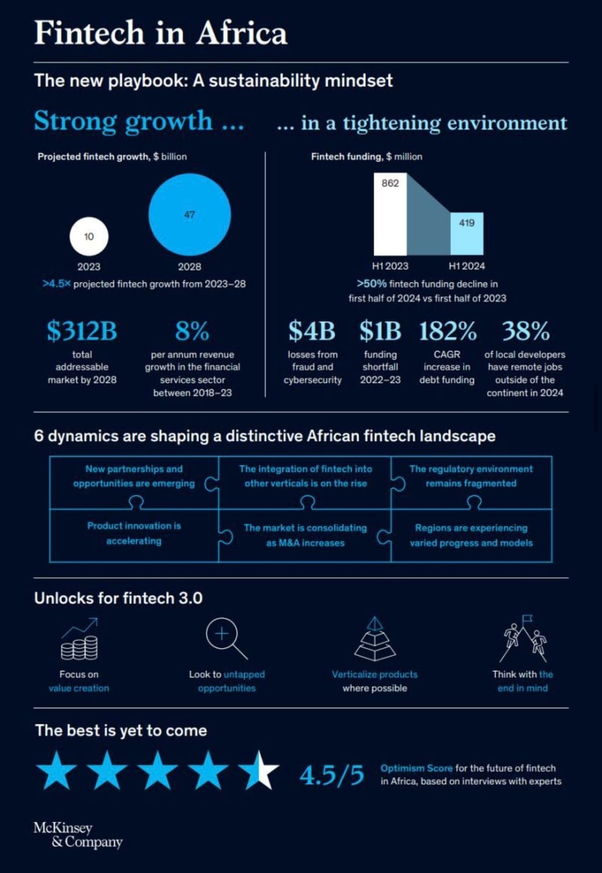 African Fintechs Got a Seat at the New Global Payment Network (TWIF - Africa 04/28)