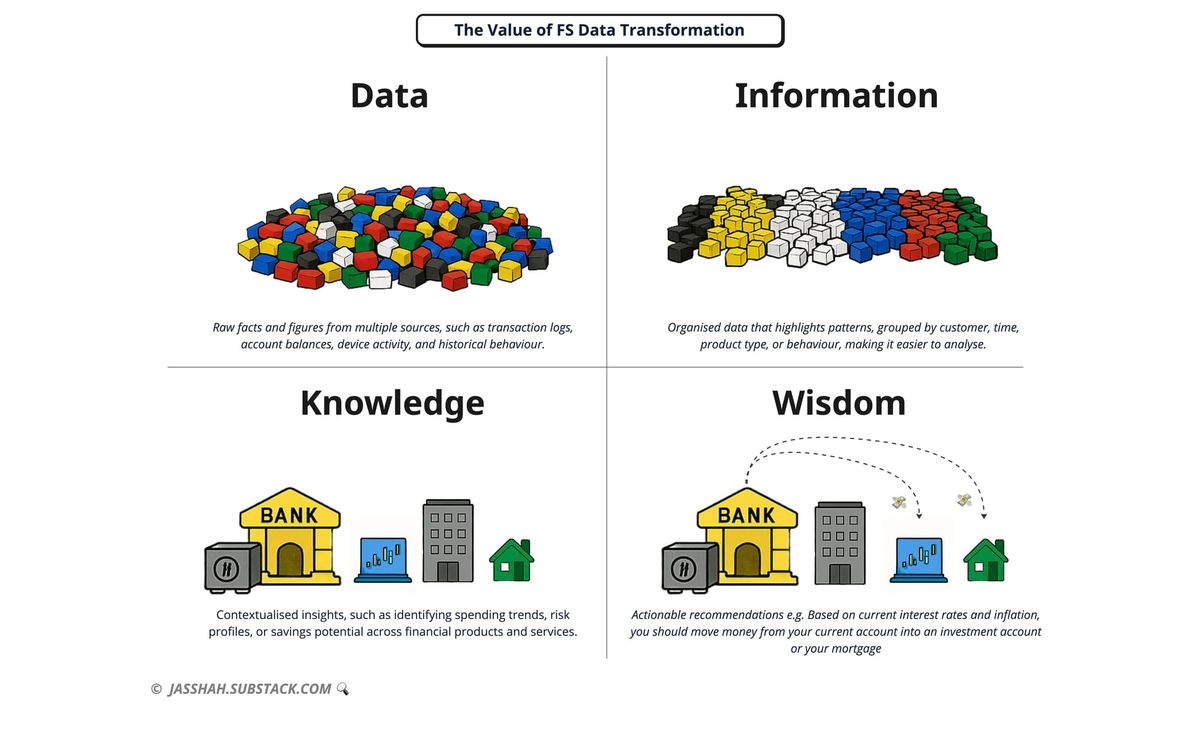 From Bits to Gold: The Alchemy of Data in Financial Services